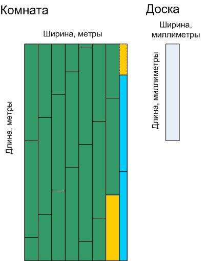 рассчет количества ламината
