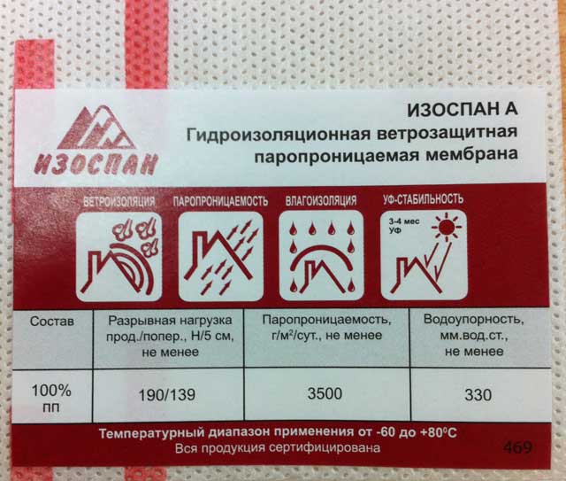 Изоспан A