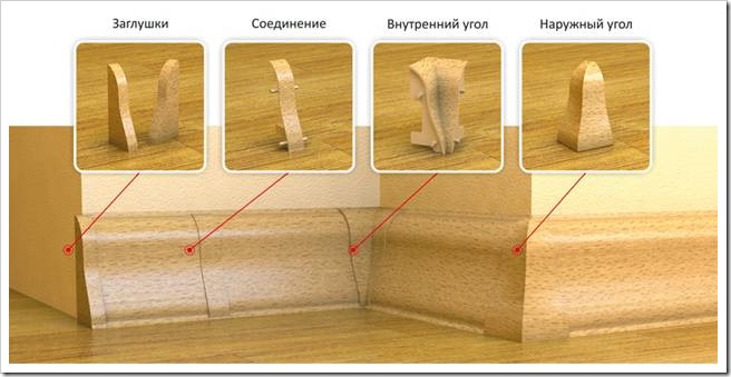 Фурнитура