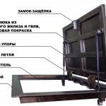 Железный люк глубиной 54мм
