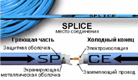 безмуфтовое соединение
