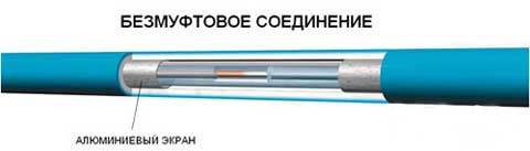 оболочка кабеля