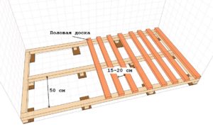 Подготовка лаг для настила пола фанерой