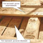 обрезная доска и шпунтовая
