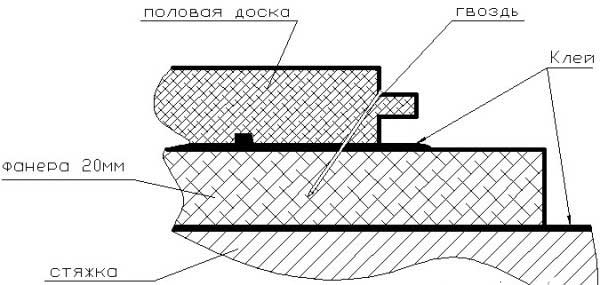 укладка массивной доски на фанеру