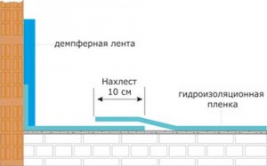 нижняя гидроизоляция