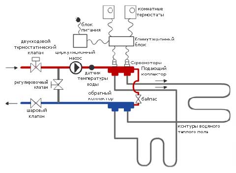 коллектор теплого пола рабочая схема