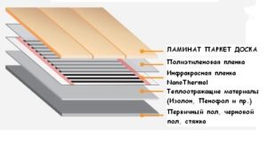 Устройство теплого пола под ламинат
