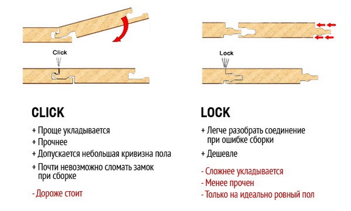 Сравнение двух популярных видов замковых соединений ламината