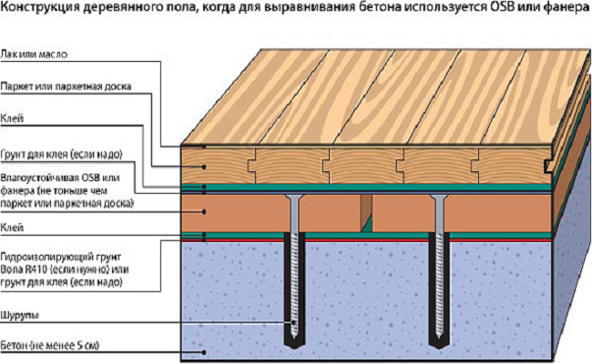 kak-pravilno-stelit-linoleum-na-betonnyj-pol-3
