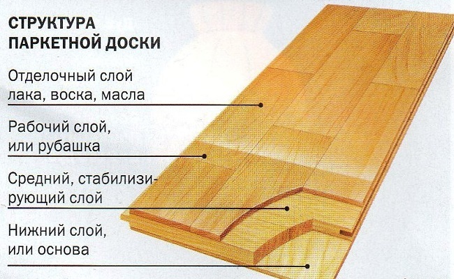 kak-vybrat-parketnuyu-dosku-1