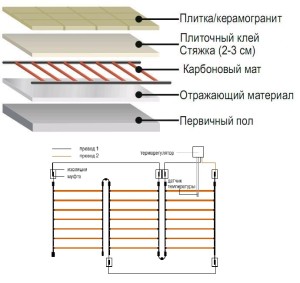 karbonovyj-teplyj-pol-2