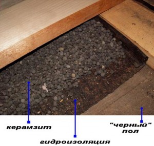 пирог гидроизоляции