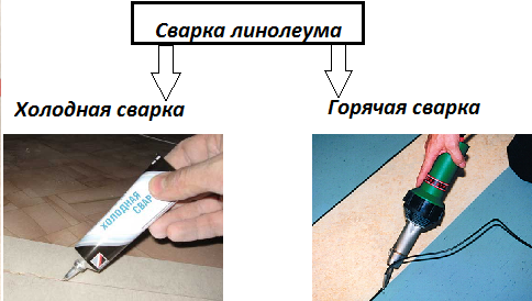 холодная и горячая сварка линолеума какая лучше?