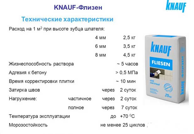 технические характеристики кнауф флизен