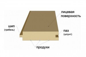 конструкция 