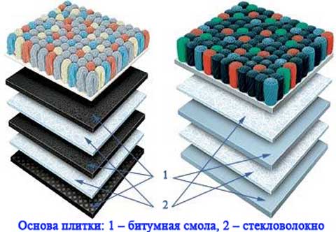 структура ковровой плитки
