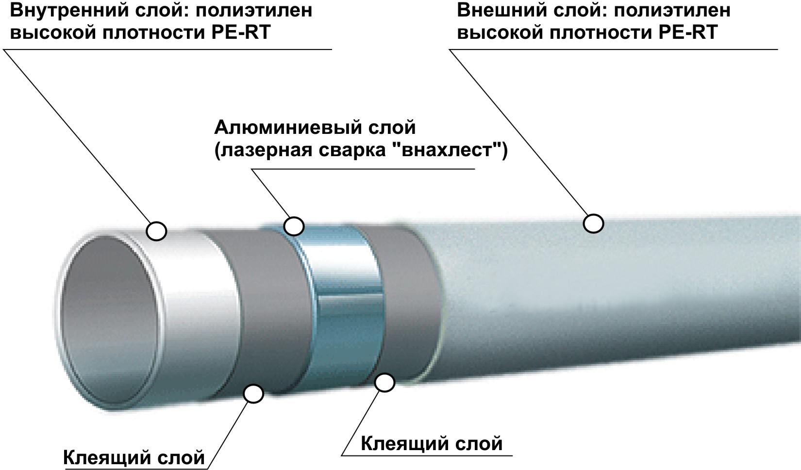 Строение металлопластиковых труб