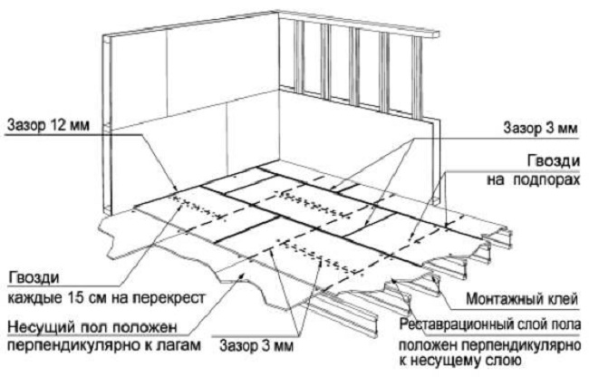 к лагам