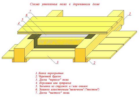 схема в деревянном доме