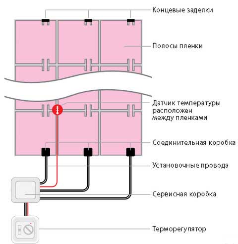 подключение