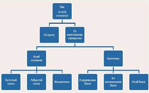 разновидности схематически
