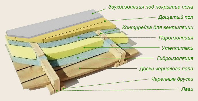 схема утепления гидроизоляции