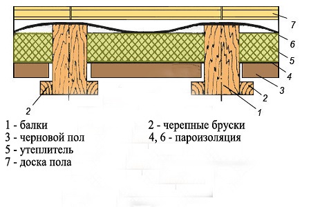 remont-pola-v-hrushhevke-4