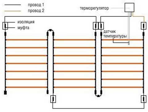 схема подсоединения карбонового пола