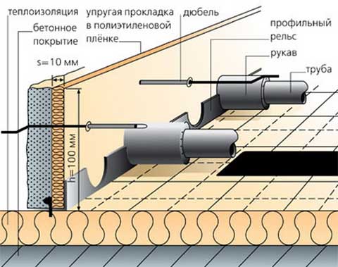 в разрезе