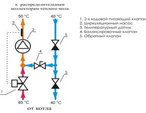 двухходовой клапан в узле смешения