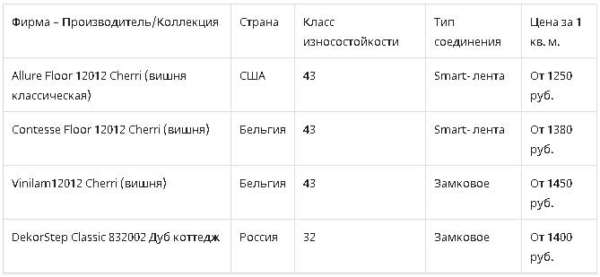 стоимость ПВХ ламината