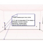 Нулевой уровень стяжкки