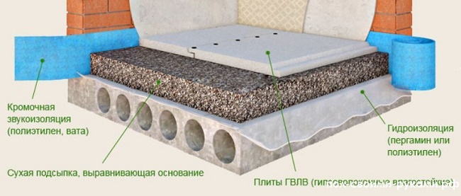 suhaya-styazhka-pola-plyusy-i-minusy-1