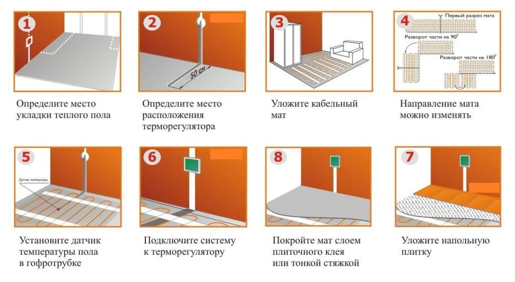 Установка датчика температуры для теплого пола