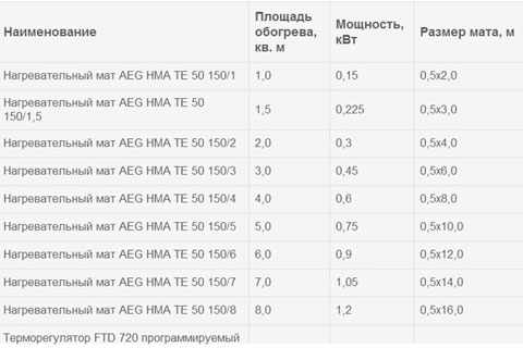 характеристики нагревательных матов aeg