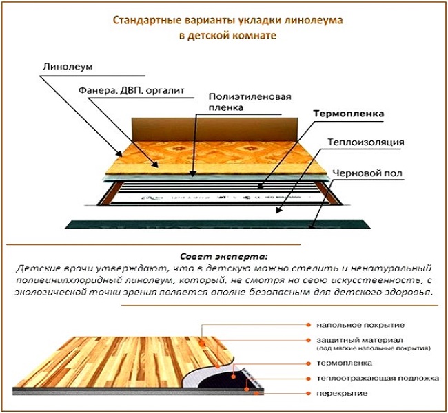 teplyj-pol-pod-linoleum-na-derevyannyj-pol-3