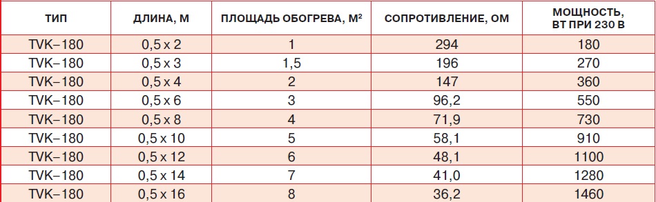 teplyj-pol-thermo-7