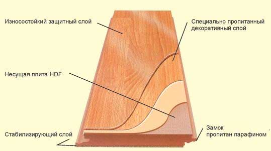 tyoplye-poly-elektricheskie-pod-laminat-1