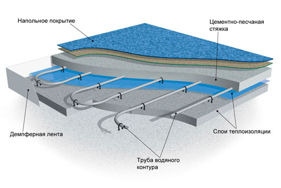 tyoplyj-pol-pod-linoleum-4
