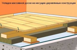 на деревянные несущие конструкции