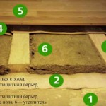 конструкция утепленного деревянного пола на лага н бетонном основании