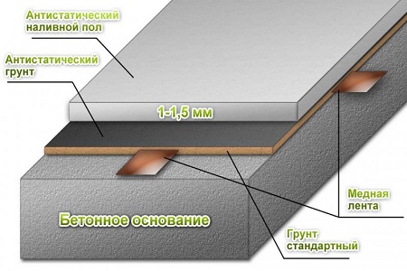 ustrojstvo-polimernogo-pola-3