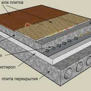 утепление пола пенополистиролом