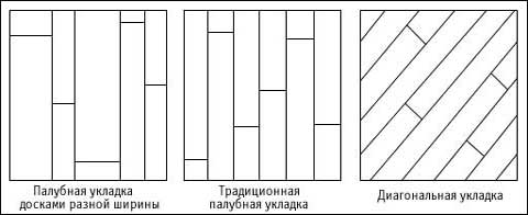 типы укладки схематично